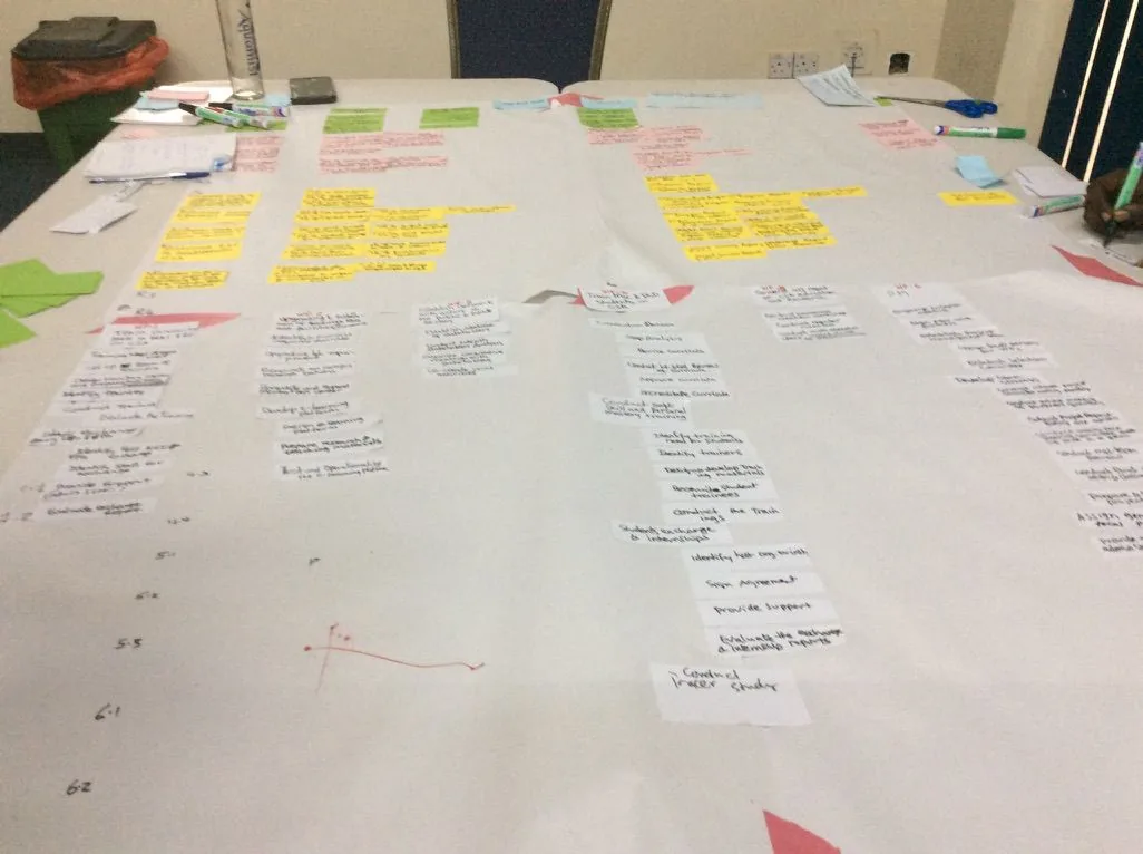 Participatory planning tools used to structure collective analysis and action.