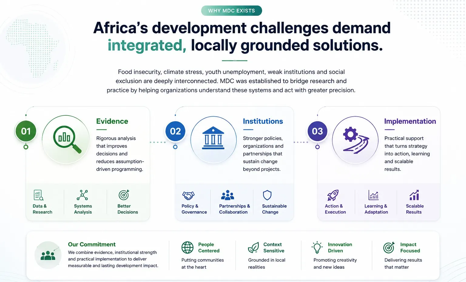 Why MDC exists: Africa's development challenges demand integrated, locally grounded solutions. The approach connects evidence, institutions and implementation.